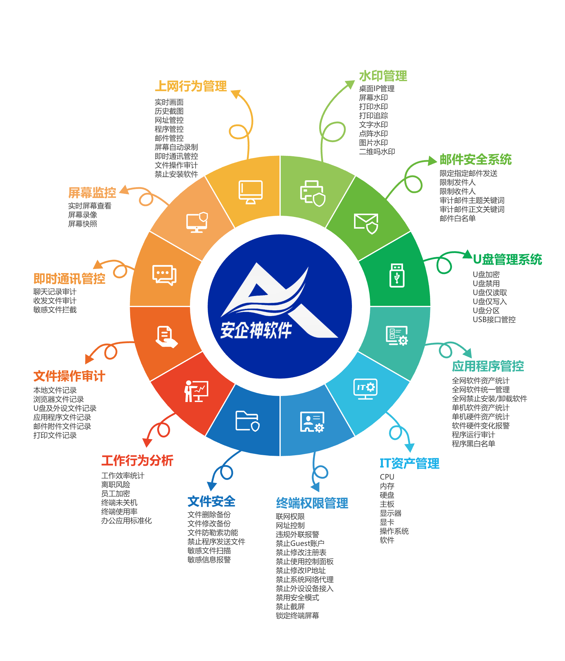 筑牢數(shù)據(jù)安全防線 兩款專業(yè)級禁止涉密電腦插入U(xiǎn)盤軟件深度評測